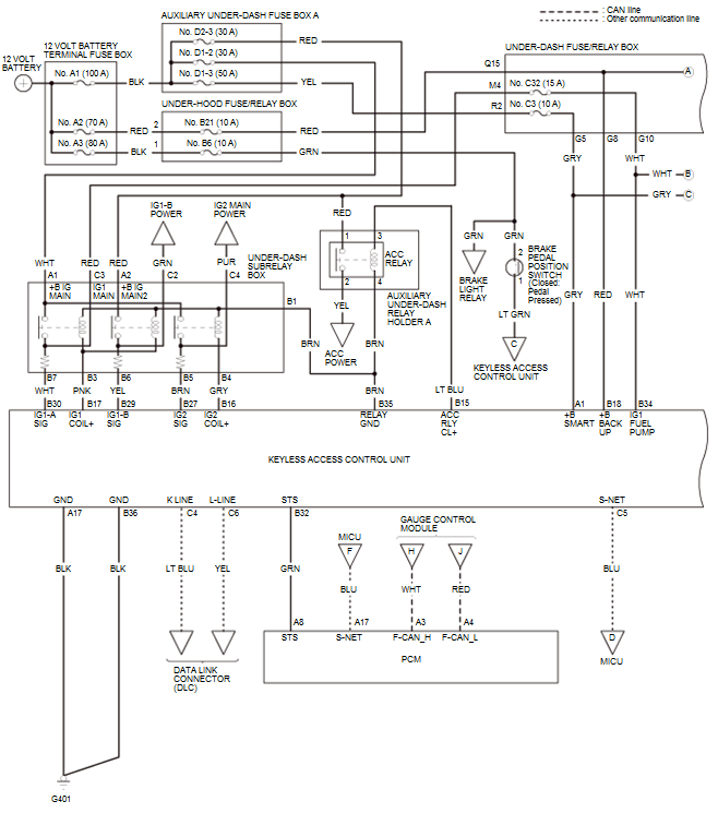 Security System Keyless Entry System - Testing & Troubleshooting